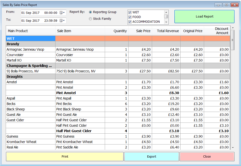 Sales by Sale Price Report