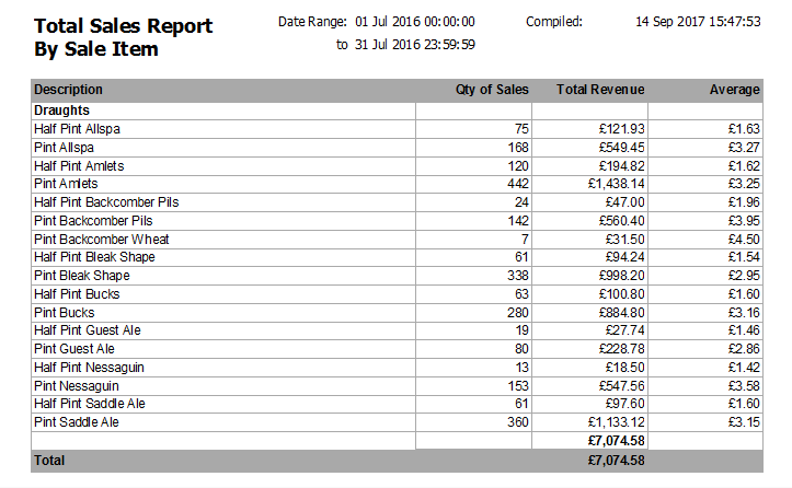 report sales headings Report Total Workspace   Sales Active