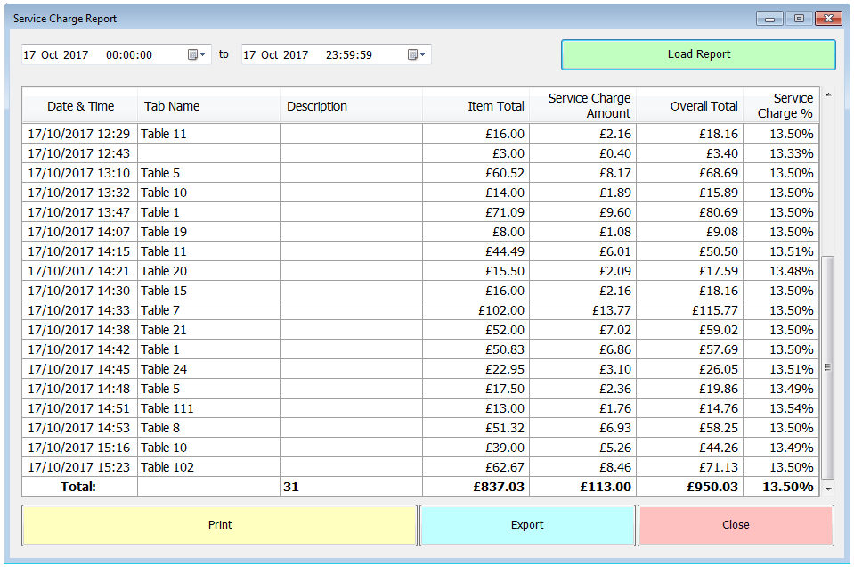 Service Charge Report