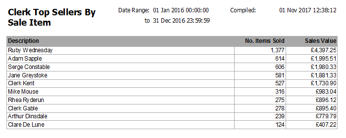 Top Sellers Clerks Report