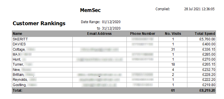 shows a sample customer ranking report