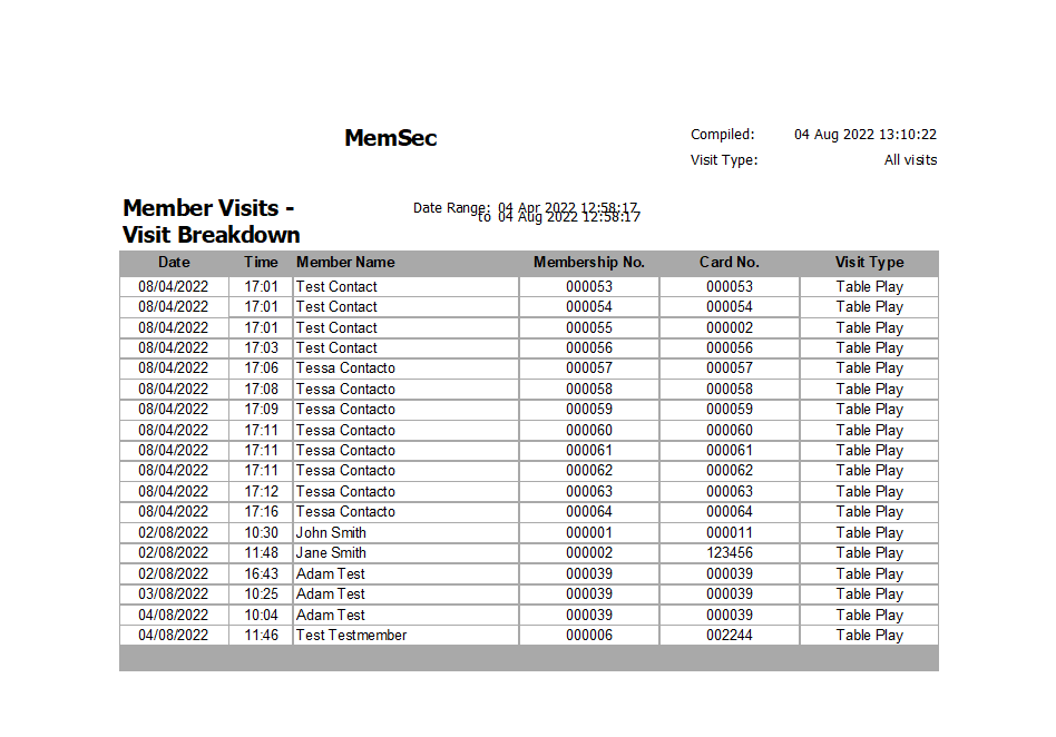 shows sample member visits report