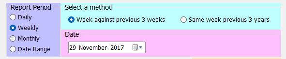 shows weekly option selected in comparisons & charts form, with options for comparitive ranges of last 3 weeks or same week in last 3 years