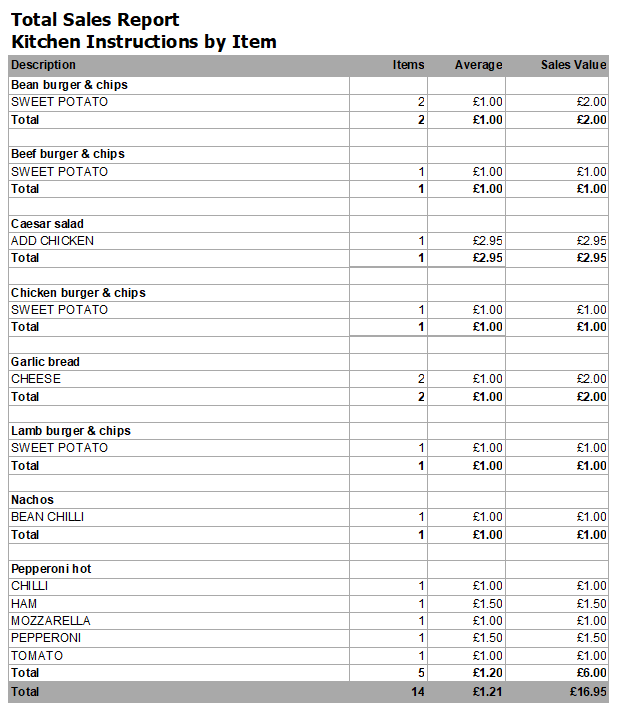 shows sample kitchen instructions by item report