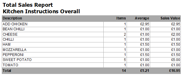 sample instructions by overall report